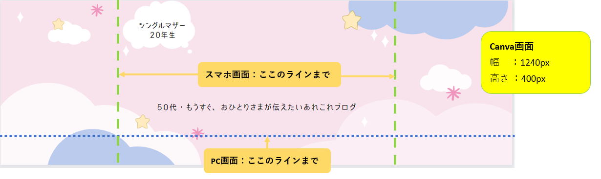 Canva画像の中のスマホ、PCライン